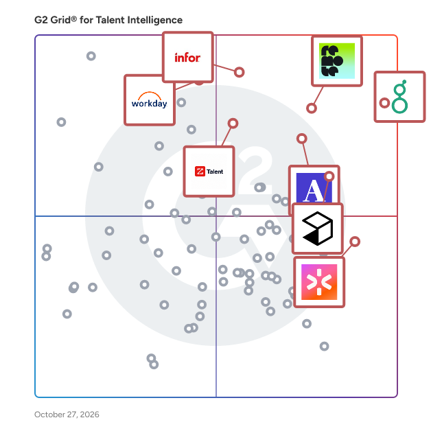 G2 Grid® for Talent Intelligence Software plotting products by satisfaction and market presence
