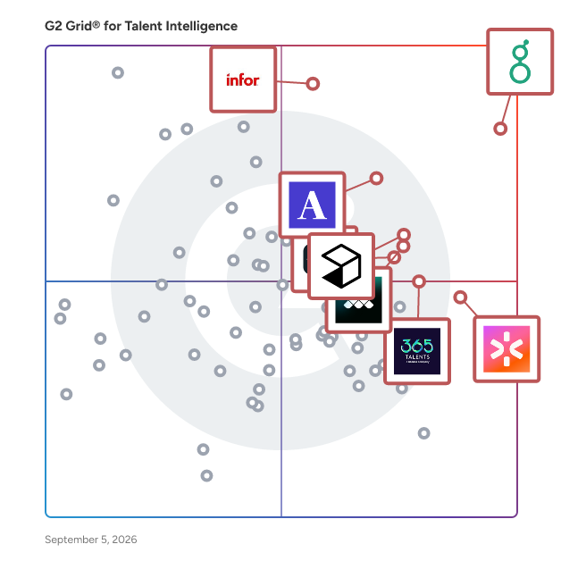 G2 Grid® for Talent Intelligence Software plotting products by satisfaction and market presence