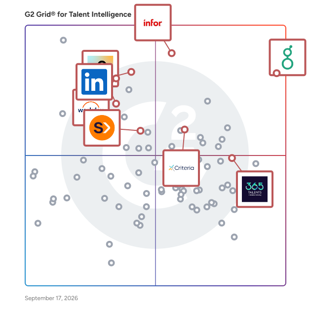 G2 Grid® for Talent Intelligence Software plotting products by satisfaction and market presence