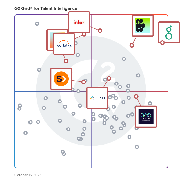 G2 Grid® for Talent Intelligence Software plotting products by satisfaction and market presence