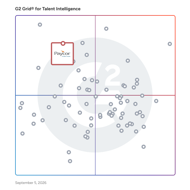 G2 Grid® for Workforce Management Platforms in Talent Intelligence Software, highlighting the products that define this theme