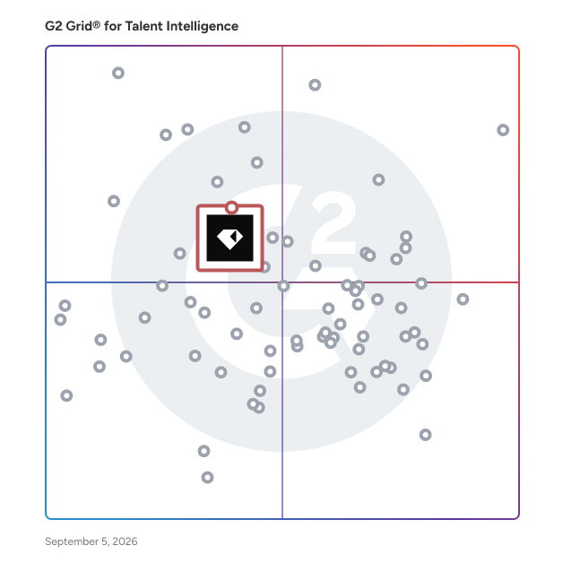 G2 Grid® for Applicant Tracking Systems in Talent Intelligence Software, highlighting the products that define this theme