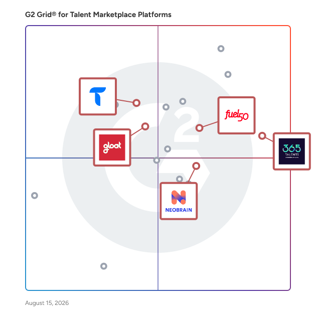 G2 Grid® for Skills Management in Talent Marketplace Platforms , highlighting the products that define this theme