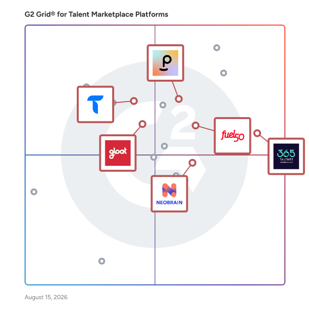 G2 Grid® for Internal Talent Marketplace in Talent Marketplace Platforms , highlighting the products that define this theme
