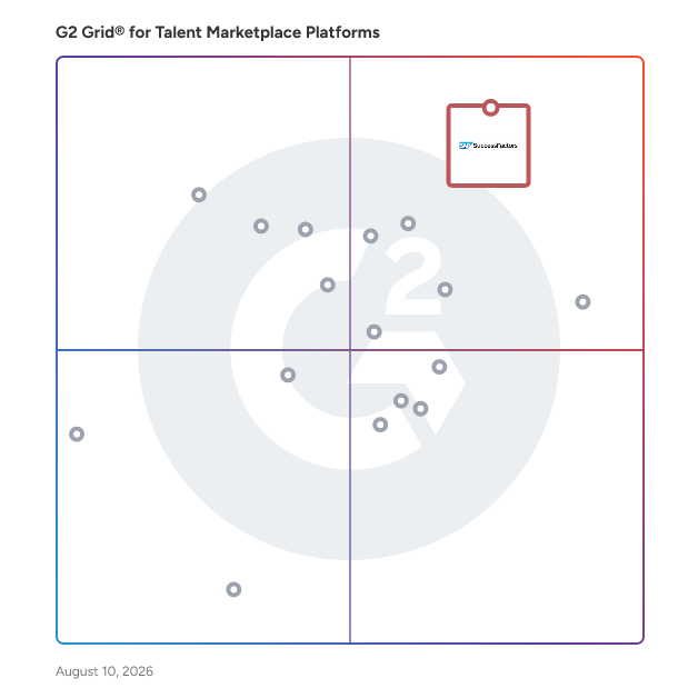 G2 Grid® for Talent Marketplace Platforms plotting products by satisfaction and market presence