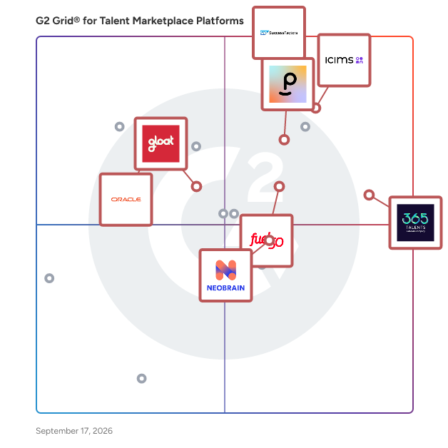 G2 Grid® for Talent Marketplace Platforms plotting products by satisfaction and market presence