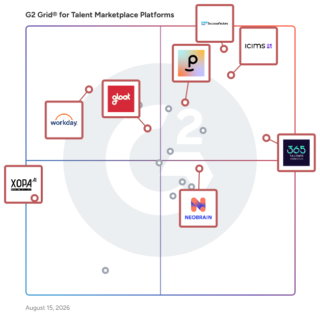 G2 Grid® for AI-Driven Talent Management in Talent Marketplace Platforms , highlighting the products that define this theme