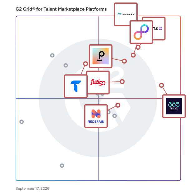 G2 Grid® for Talent Marketplace Platforms plotting products by satisfaction and market presence
