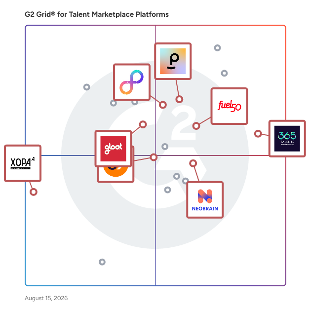 G2 Grid® for Talent Intelligence in Talent Marketplace Platforms , highlighting the products that define this theme
