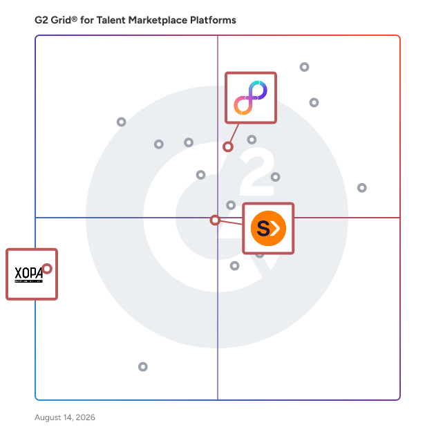 G2 Grid® for Diversity Recruiting in Talent Marketplace Platforms , highlighting the products that define this theme