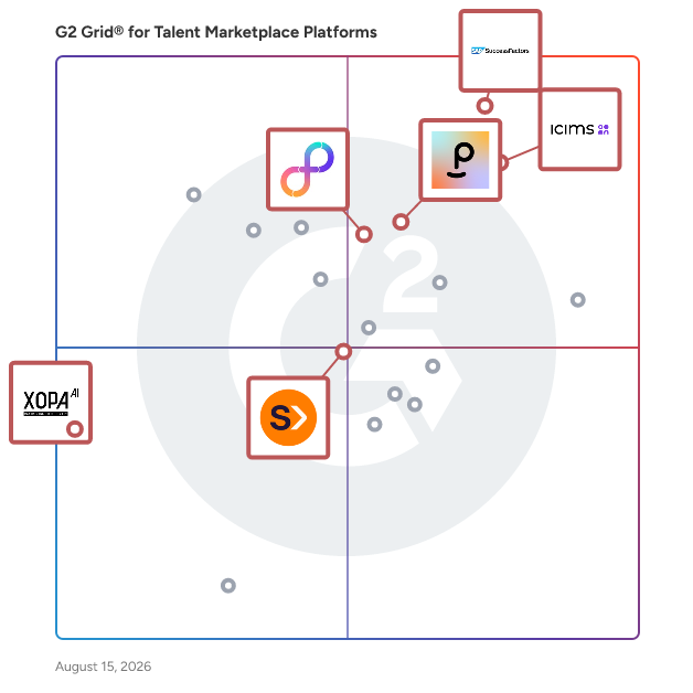 G2 Grid® for Recruiting Automation in Talent Marketplace Platforms , highlighting the products that define this theme