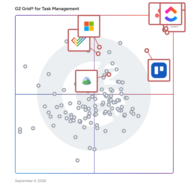 G2 Grid® for Collaboration Tools in Task Management Software, highlighting the products that define this theme