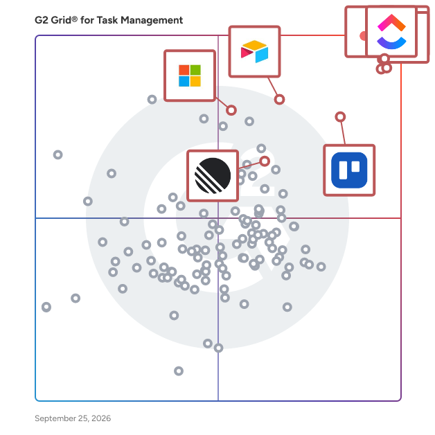 G2 Grid® for Task Management Software plotting products by satisfaction and market presence