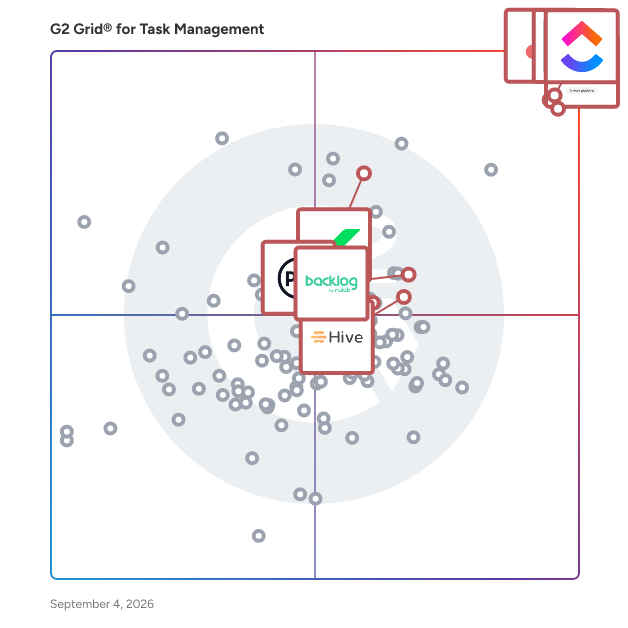 G2 Grid® for Project Management in Task Management Software, highlighting the products that define this theme