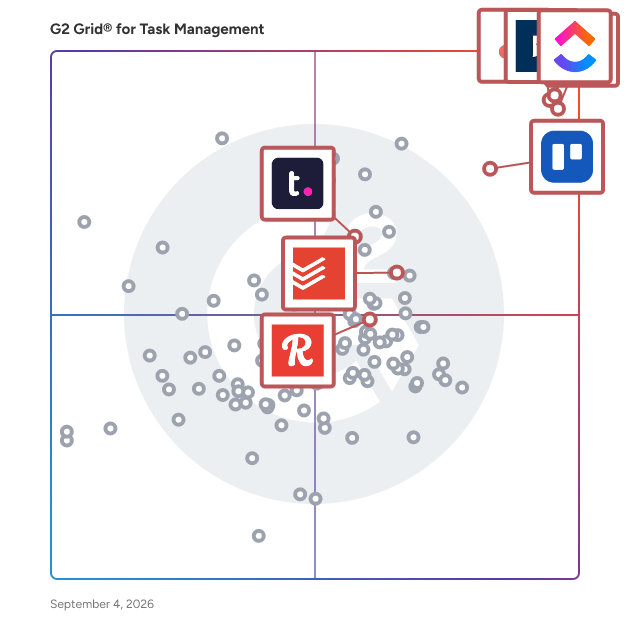 G2 Grid® for Work Management in Task Management Software, highlighting the products that define this theme