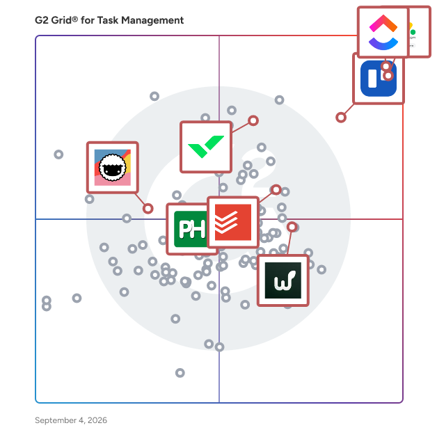 G2 Grid® for Kanban Board Usage in Task Management Software, highlighting the products that define this theme