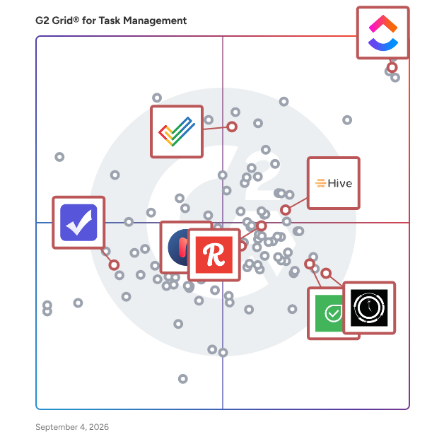 G2 Grid® for Time Tracking in Task Management Software, highlighting the products that define this theme