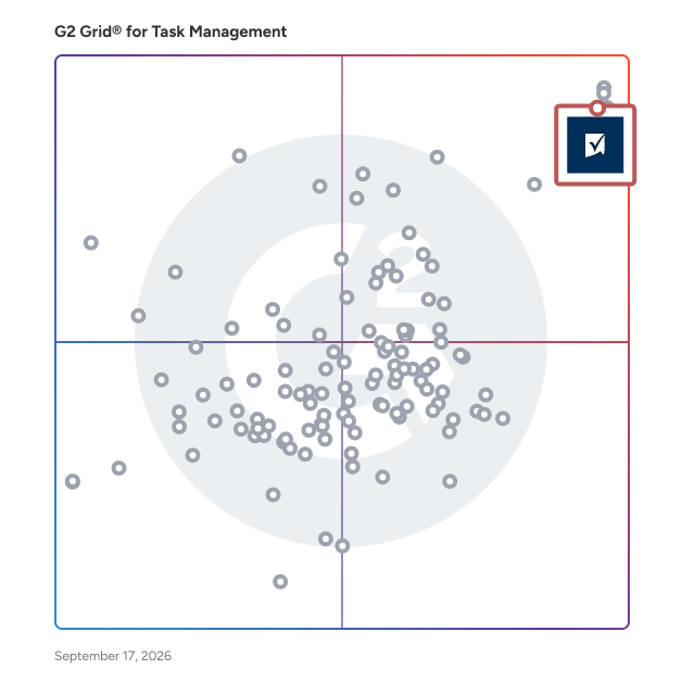 G2 Grid® for Task Management Software plotting products by satisfaction and market presence