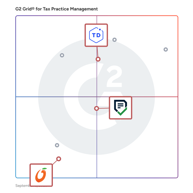 G2 Grid® for Document Management in Tax Practice Management Software, highlighting the products that define this theme
