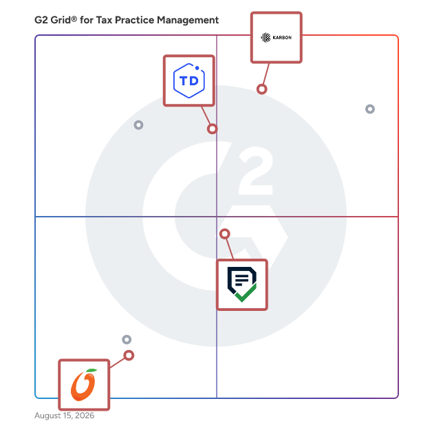 G2 Grid® for Accounting Practice Management in Tax Practice Management Software, highlighting the products that define this theme