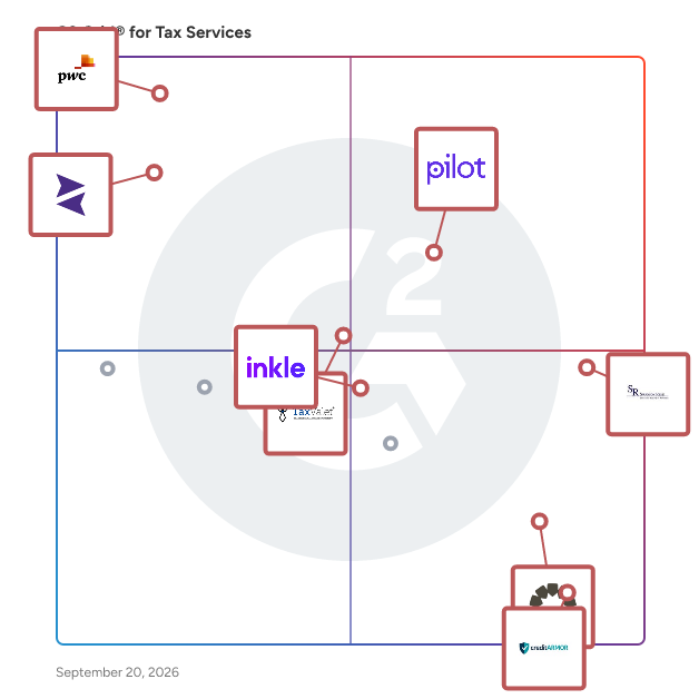 G2 Grid® for Tax Services Providers plotting products by satisfaction and market presence