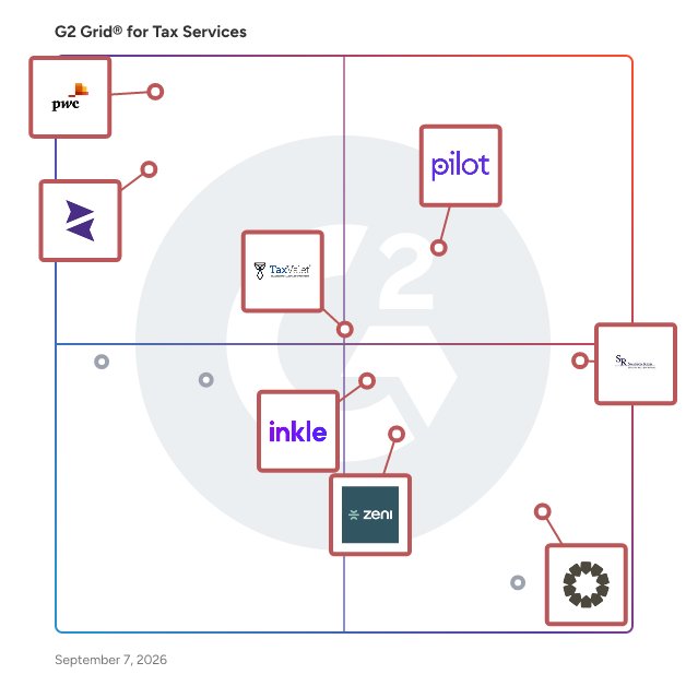 G2 Grid® for Tax Services Providers plotting products by satisfaction and market presence