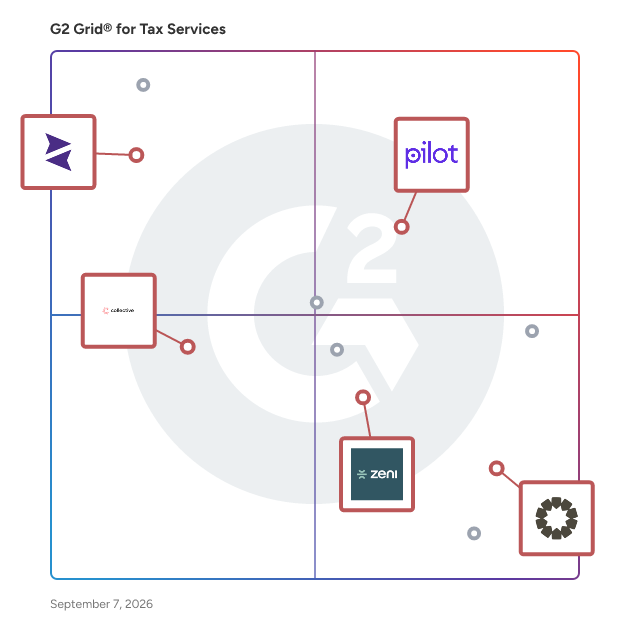 G2 Grid® for Bookkeeping Services in Tax Services Providers, highlighting the products that define this theme