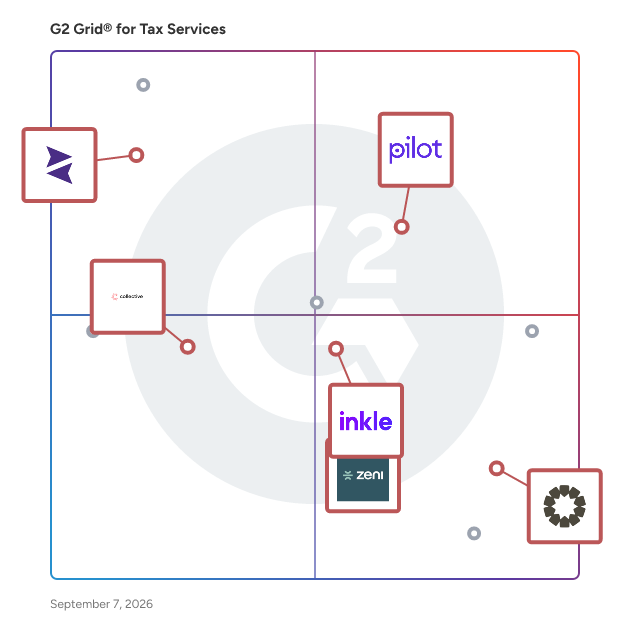 G2 Grid® for Accounting Firms in Tax Services Providers, highlighting the products that define this theme