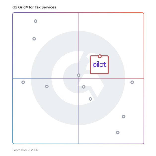G2 Grid® for Fractional CFO Services in Tax Services Providers, highlighting the products that define this theme