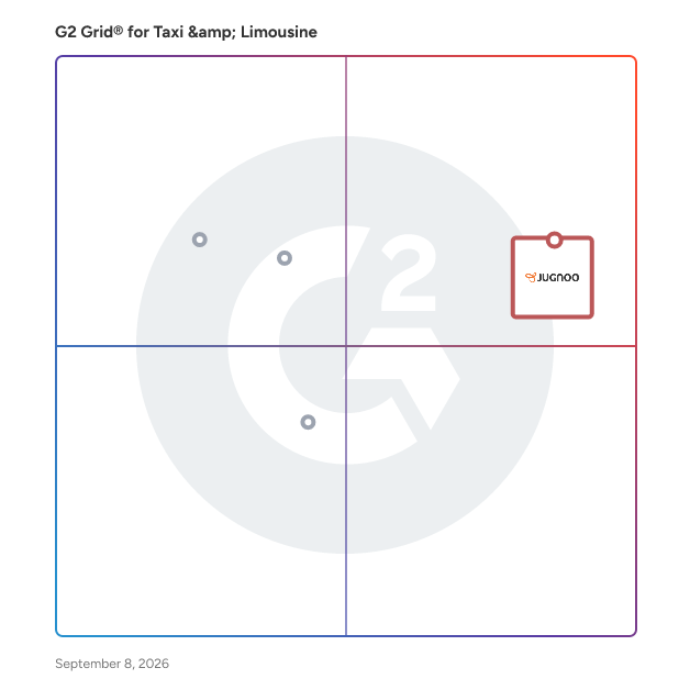 G2 Grid® for Taxi & Limousine Software plotting products by satisfaction and market presence