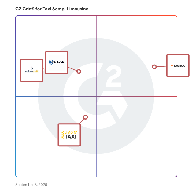 G2 Grid® for Taxi & Limousine Software plotting products by satisfaction and market presence