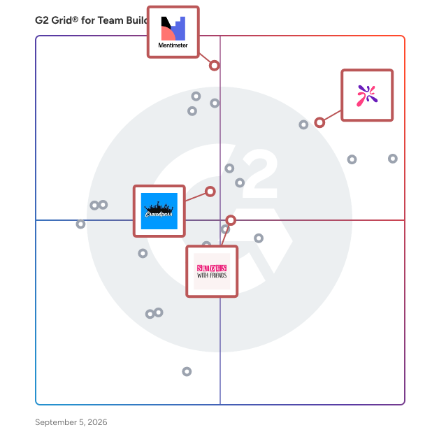 G2 Grid® for Interactive Presentations in Team Building Software, highlighting the products that define this theme