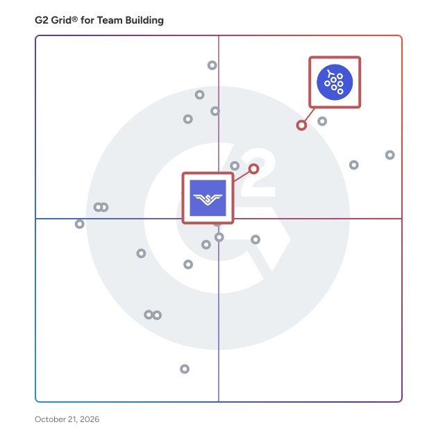 G2 Grid® for Virtual Workspaces in Team Building Software, highlighting the products that define this theme