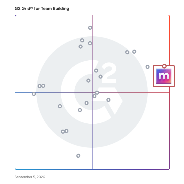 G2 Grid® for Team Building Software plotting products by satisfaction and market presence