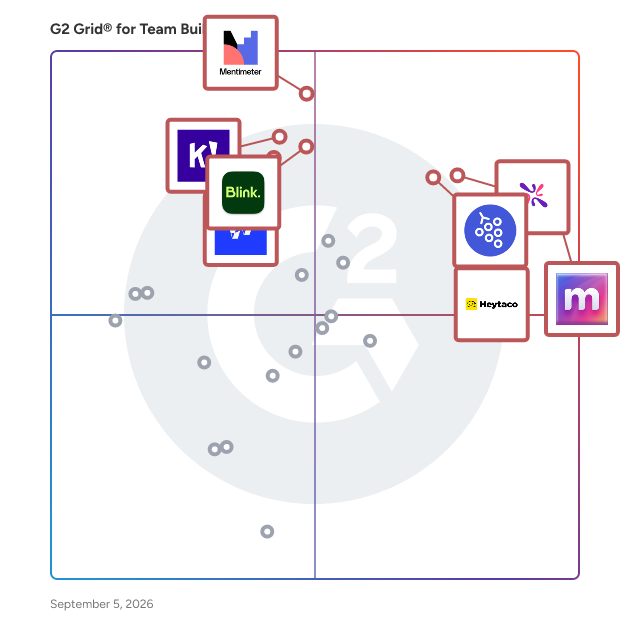 G2 Grid® for Team Building Software plotting products by satisfaction and market presence