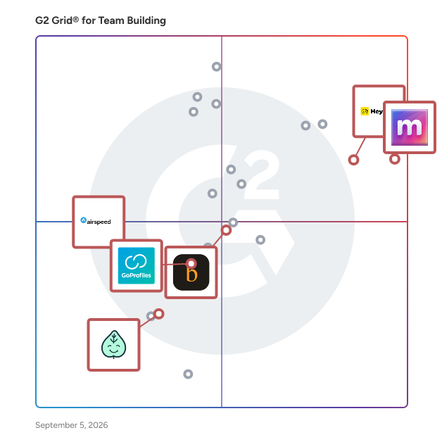 G2 Grid® for Employee Recognition in Team Building Software, highlighting the products that define this theme