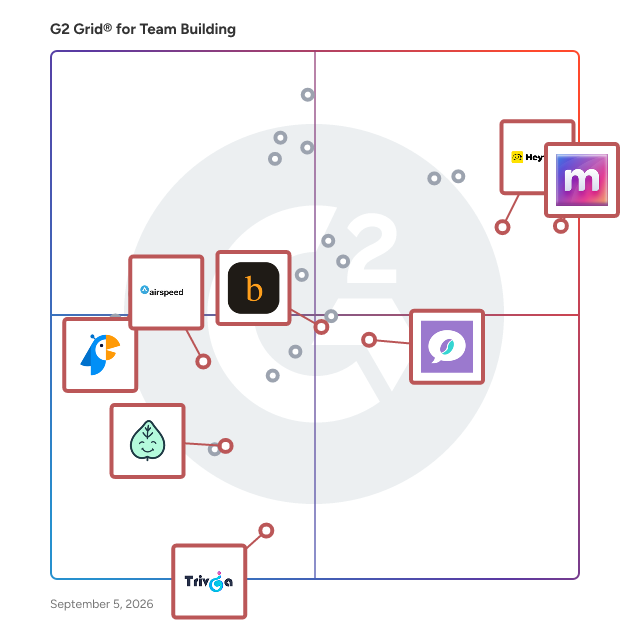 G2 Grid® for Productivity Bots in Team Building Software, highlighting the products that define this theme