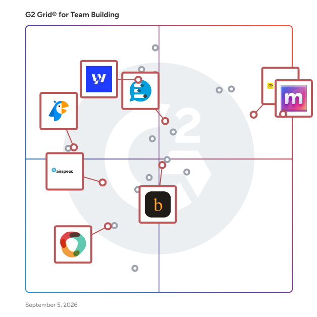 G2 Grid® for Employee Engagement in Team Building Software, highlighting the products that define this theme