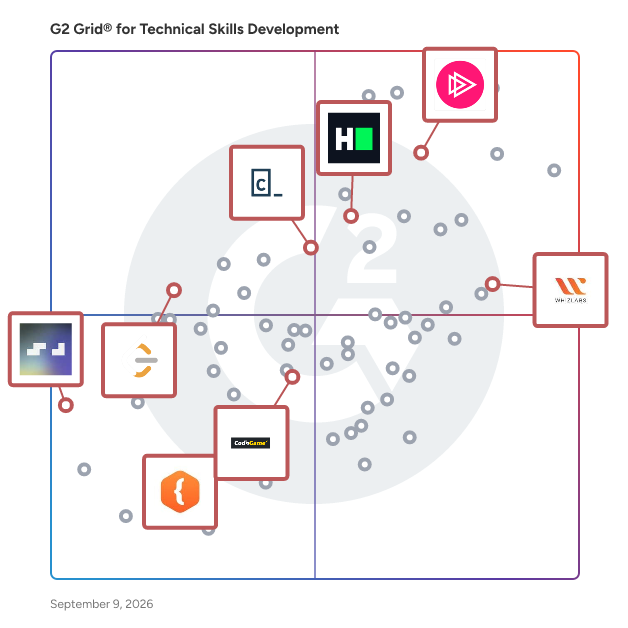 G2 Grid® for Hands-On Coding Practice in Technical Skills Development Software, highlighting the products that define this theme