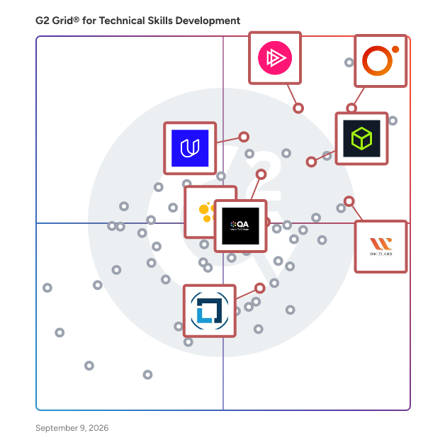 G2 Grid® for Cloud Computing Skills in Technical Skills Development Software, highlighting the products that define this theme