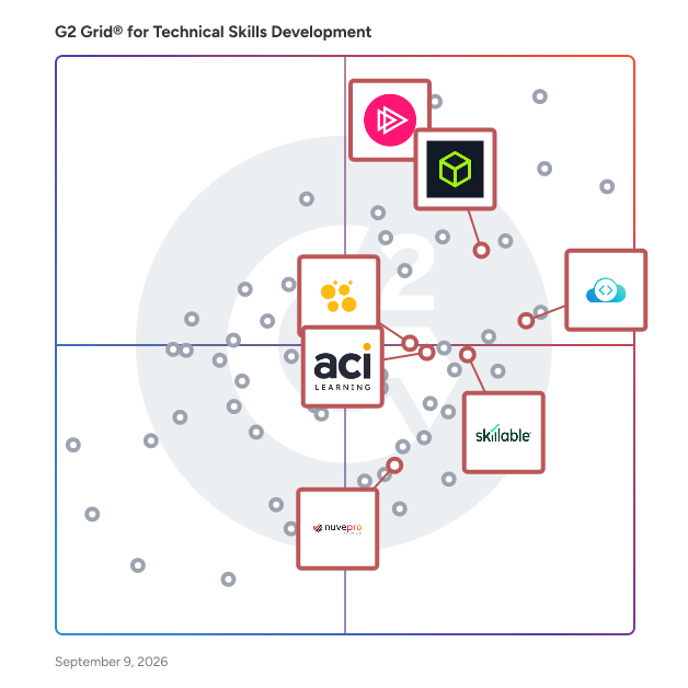 G2 Grid® for Virtual IT Labs in Technical Skills Development Software, highlighting the products that define this theme
