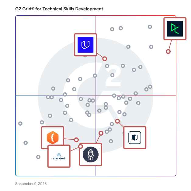 G2 Grid® for AI Upskilling in Technical Skills Development Software, highlighting the products that define this theme
