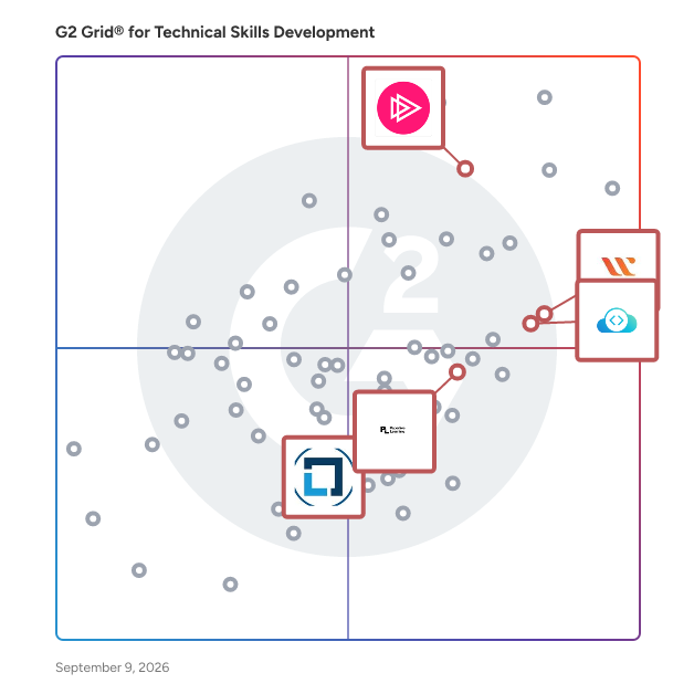 G2 Grid® for DevOps Training in Technical Skills Development Software, highlighting the products that define this theme