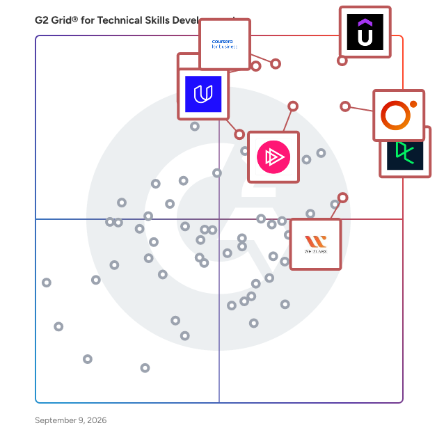 G2 Grid® for Online Course Providers in Technical Skills Development Software, highlighting the products that define this theme