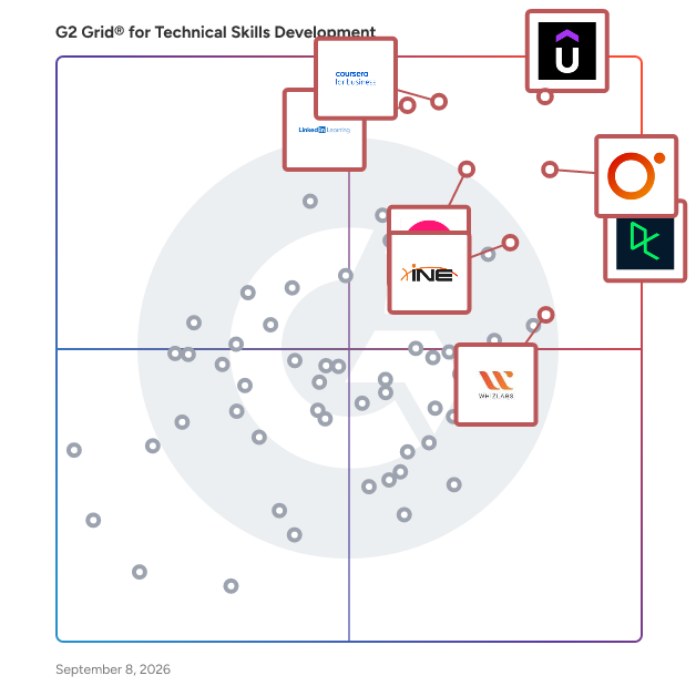 G2 Grid® for Technical Skills Development Software plotting products by satisfaction and market presence