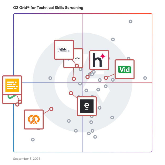 G2 Grid® for Video Interviewing in Technical Skills Screening Software, highlighting the products that define this theme
