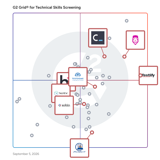 G2 Grid® for Anti-Cheating and Proctoring in Technical Skills Screening Software, highlighting the products that define this theme