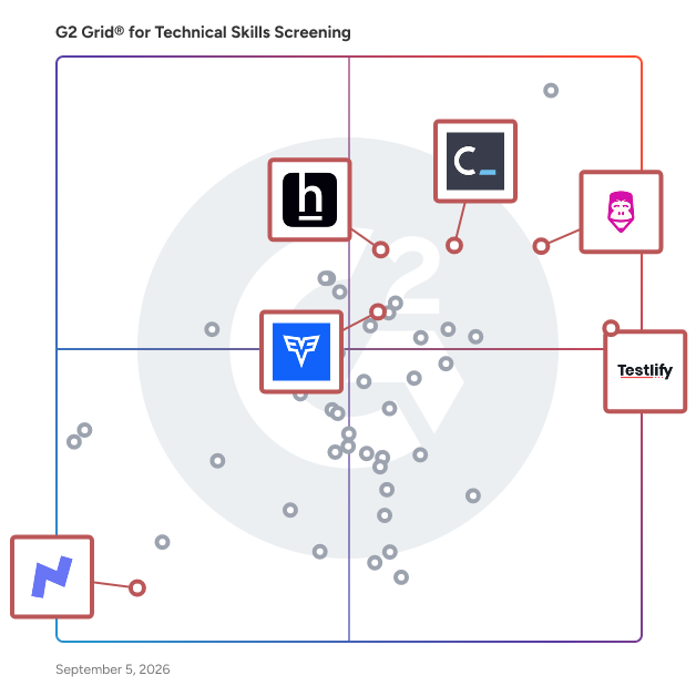 G2 Grid® for Enterprise Integration in Technical Skills Screening Software, highlighting the products that define this theme