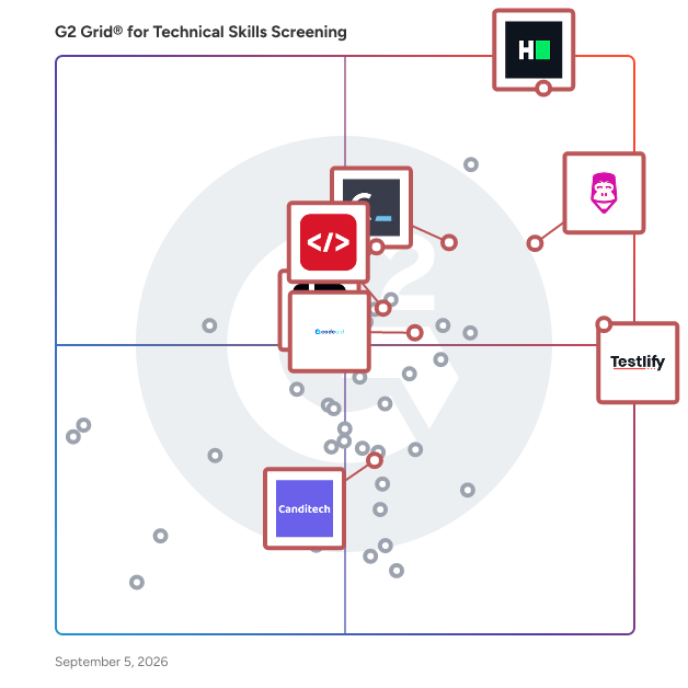G2 Grid® for Enhanced Candidate Experience in Technical Skills Screening Software, highlighting the products that define this theme