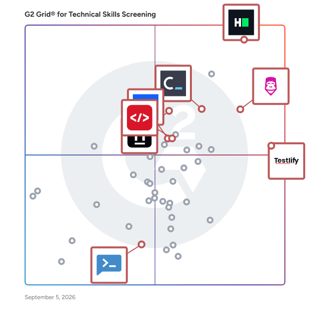 G2 Grid® for Technical Interviews in Technical Skills Screening Software, highlighting the products that define this theme